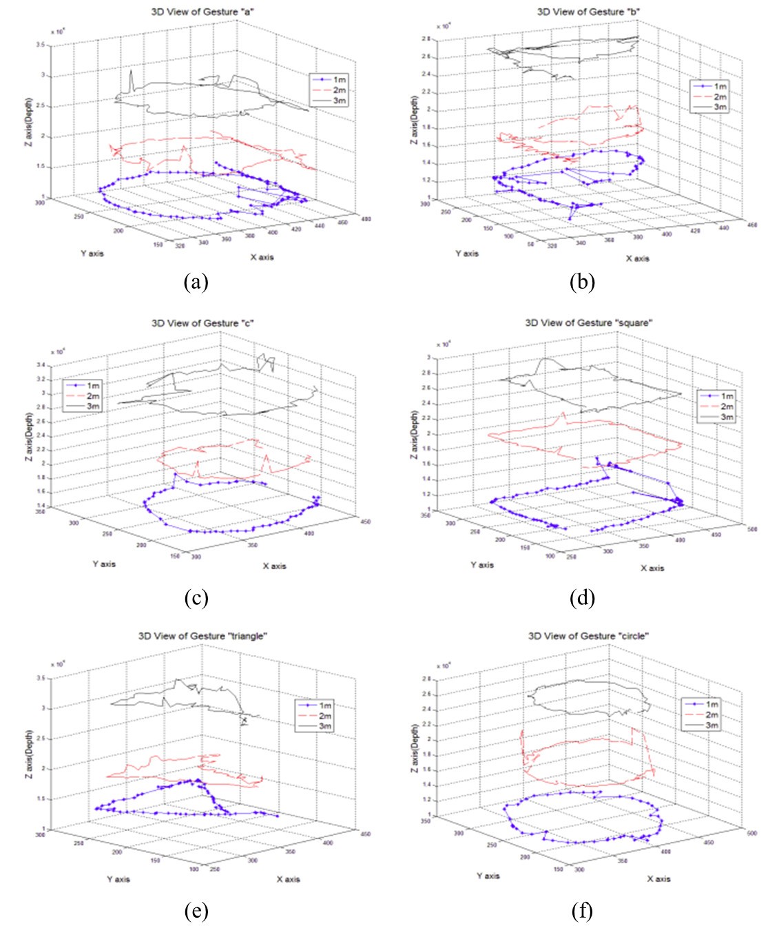 Figure 21