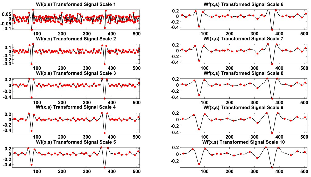 Figure 21