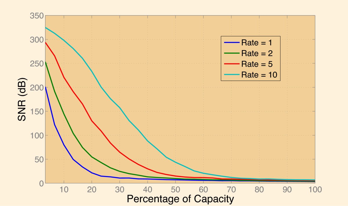 Figure 18