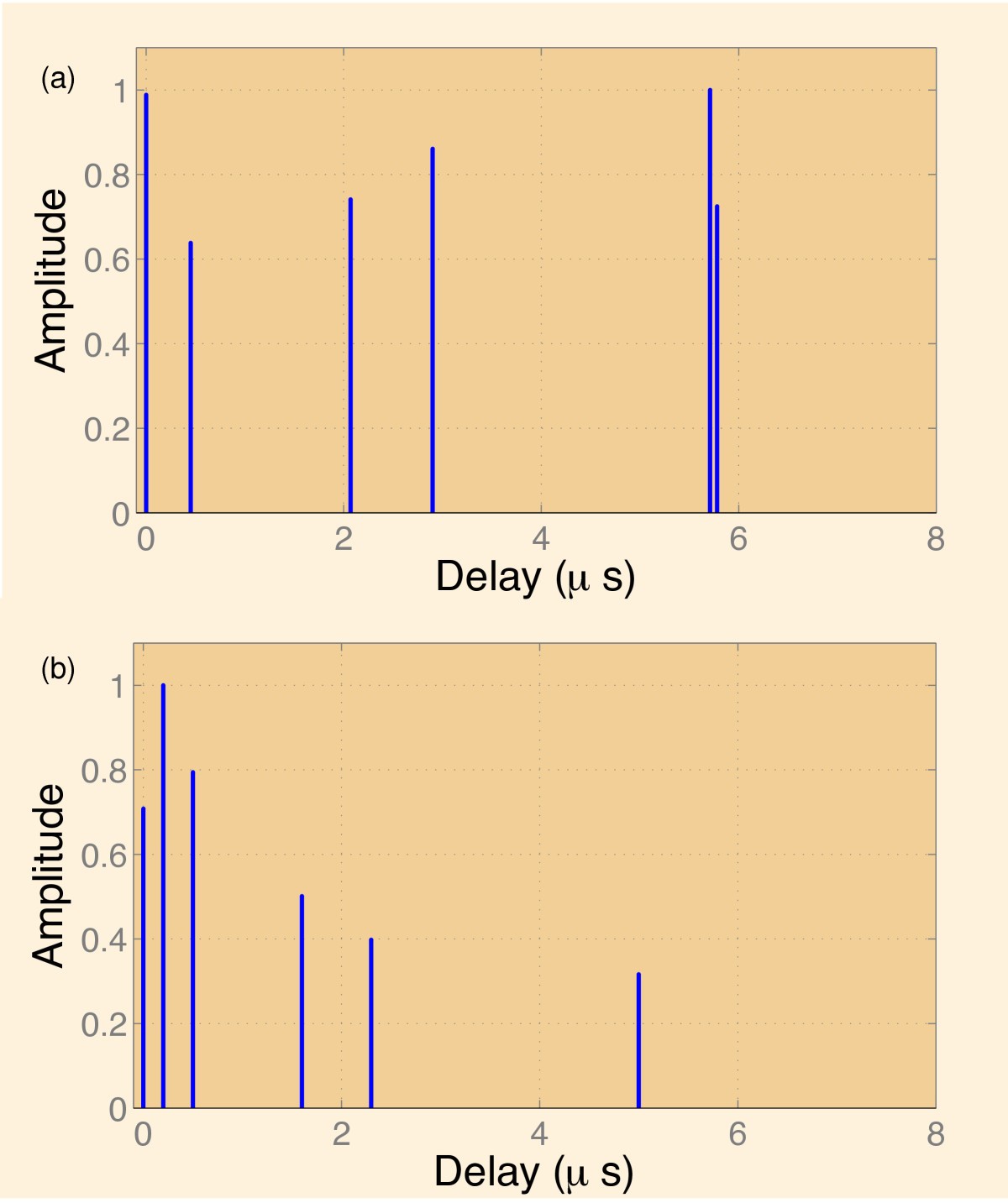 Figure 26