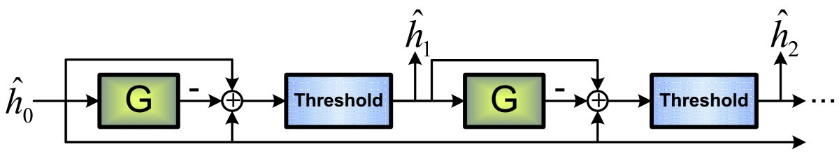 Figure 27