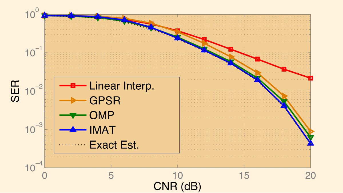 Figure 28