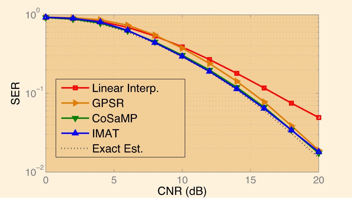 Figure 29