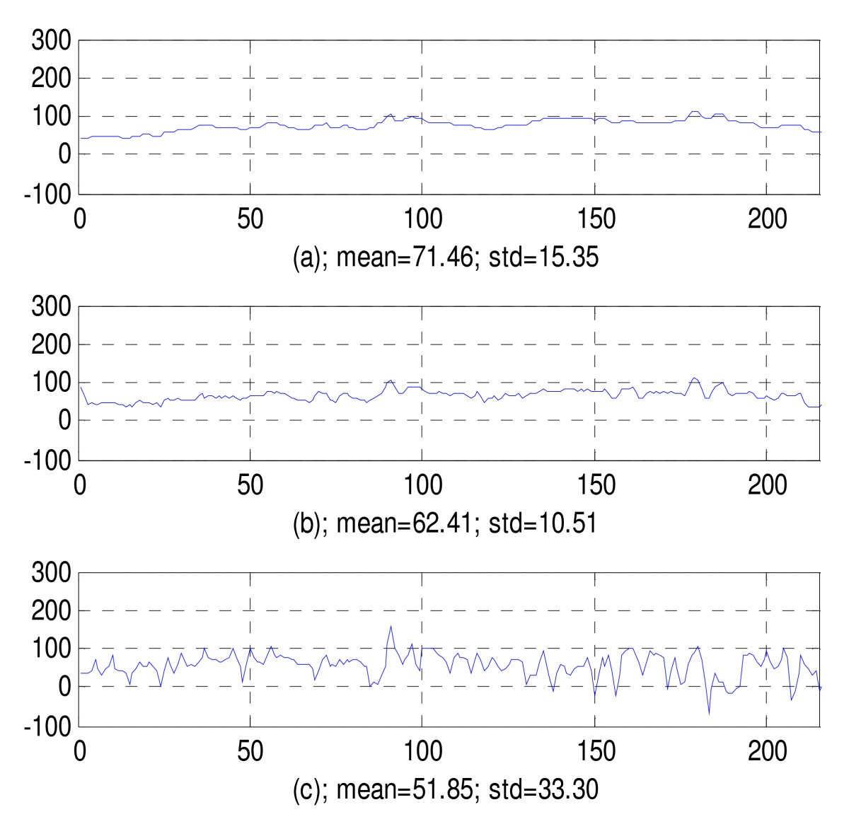 Figure 13