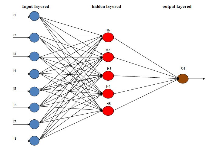 Figure 15