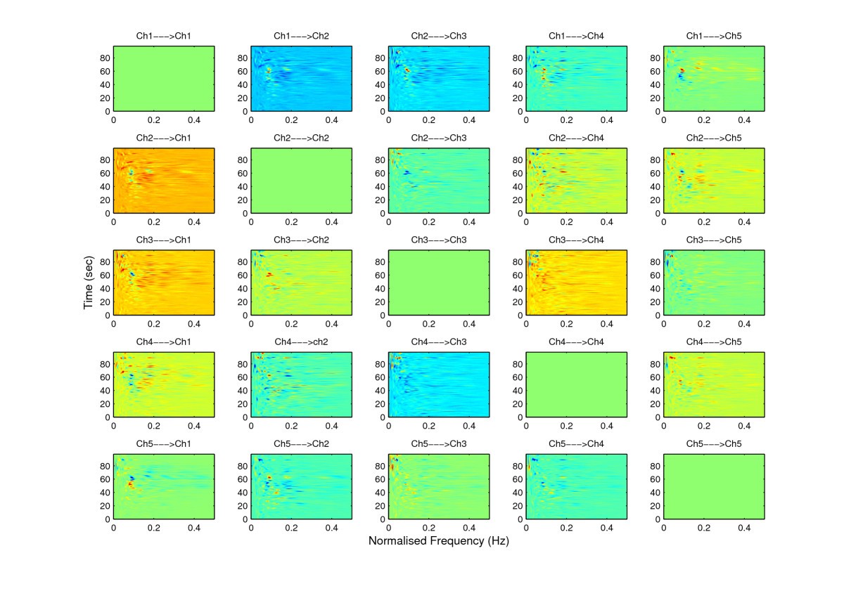 Figure 10