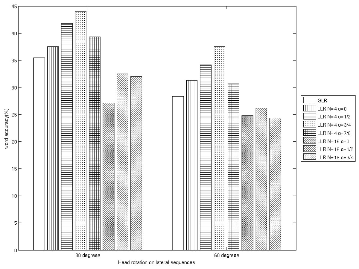 Figure 14