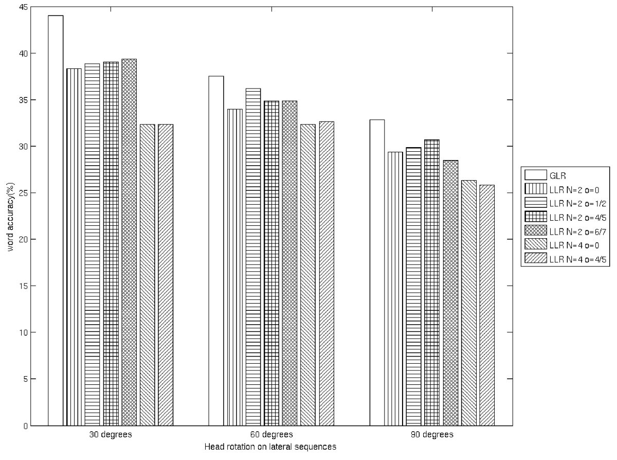 Figure 15