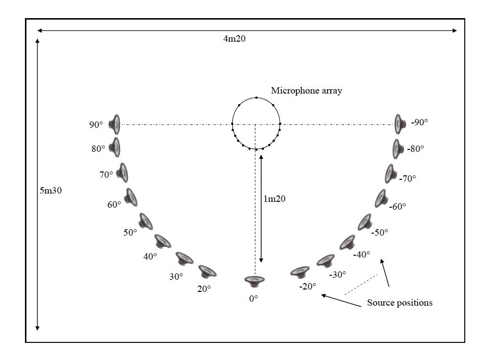 Figure 11