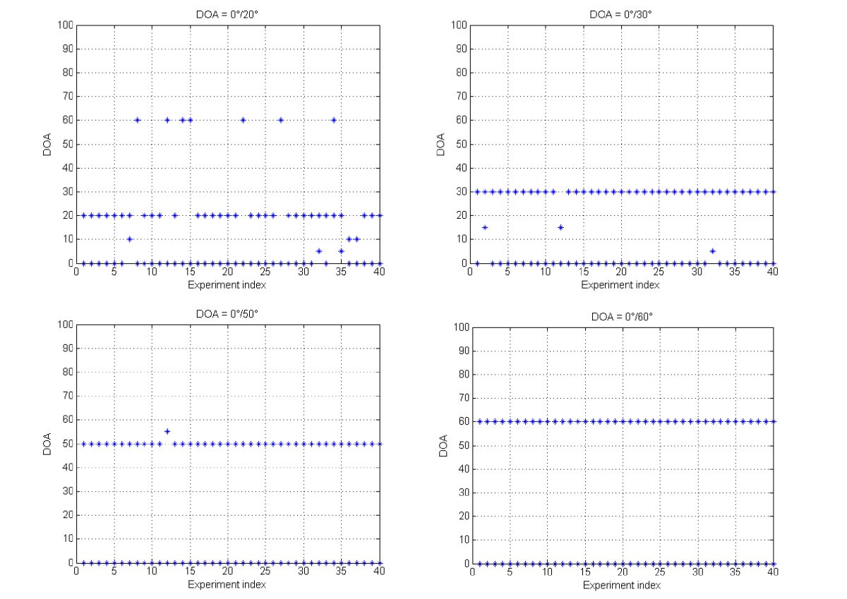 Figure 18