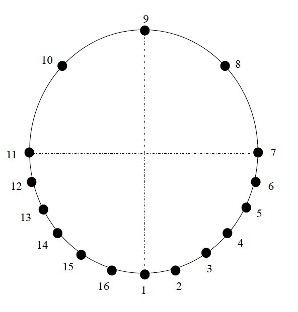 Figure 9