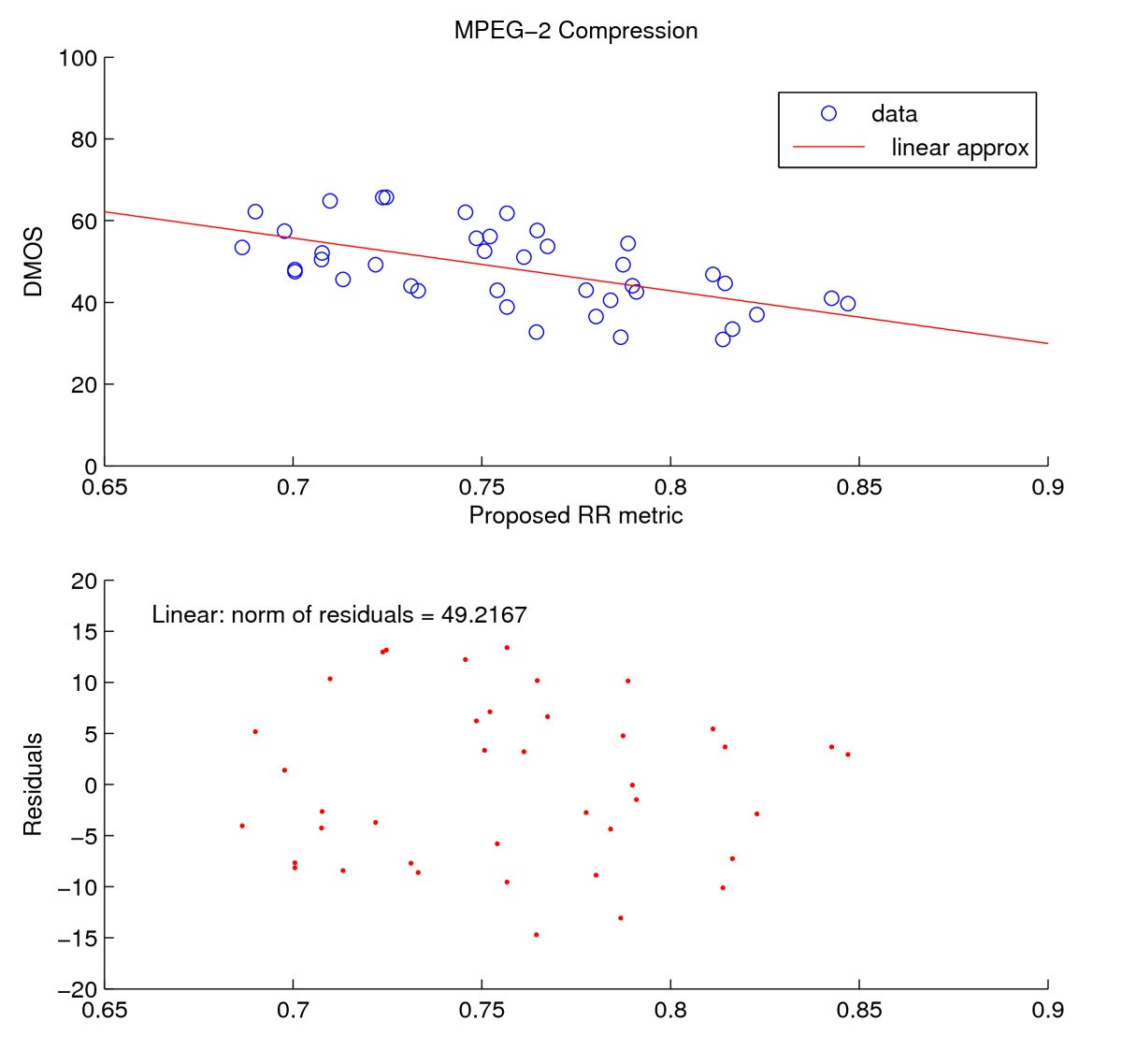 Figure 16