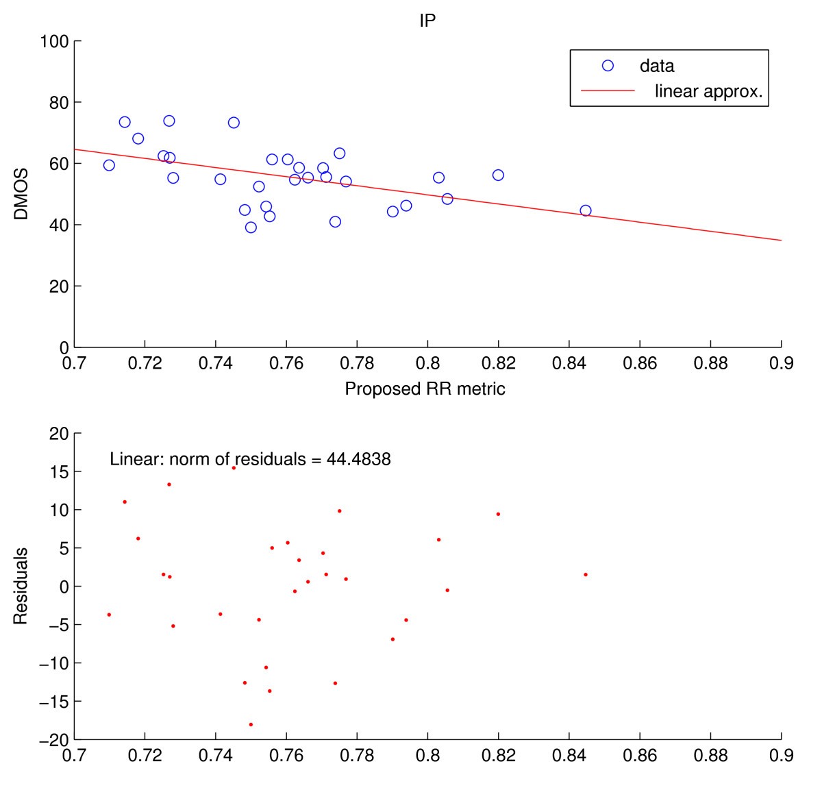 Figure 18