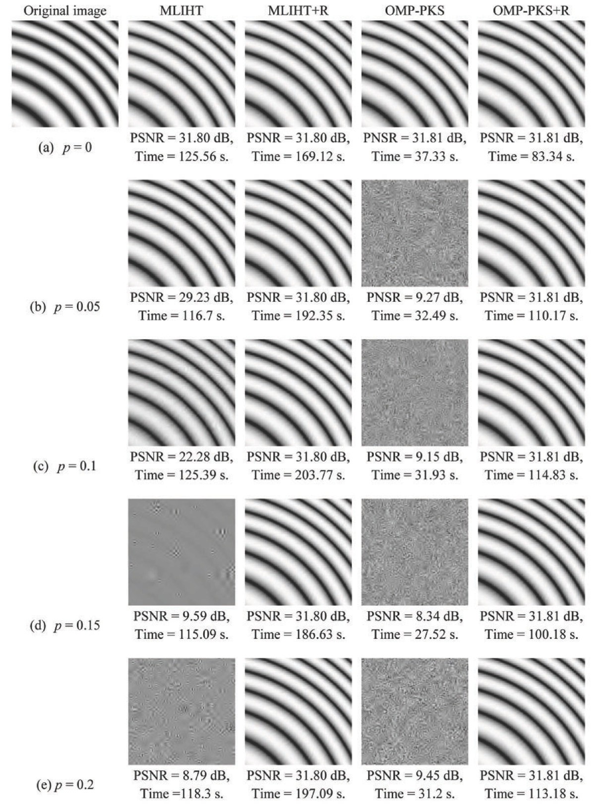 Figure 14