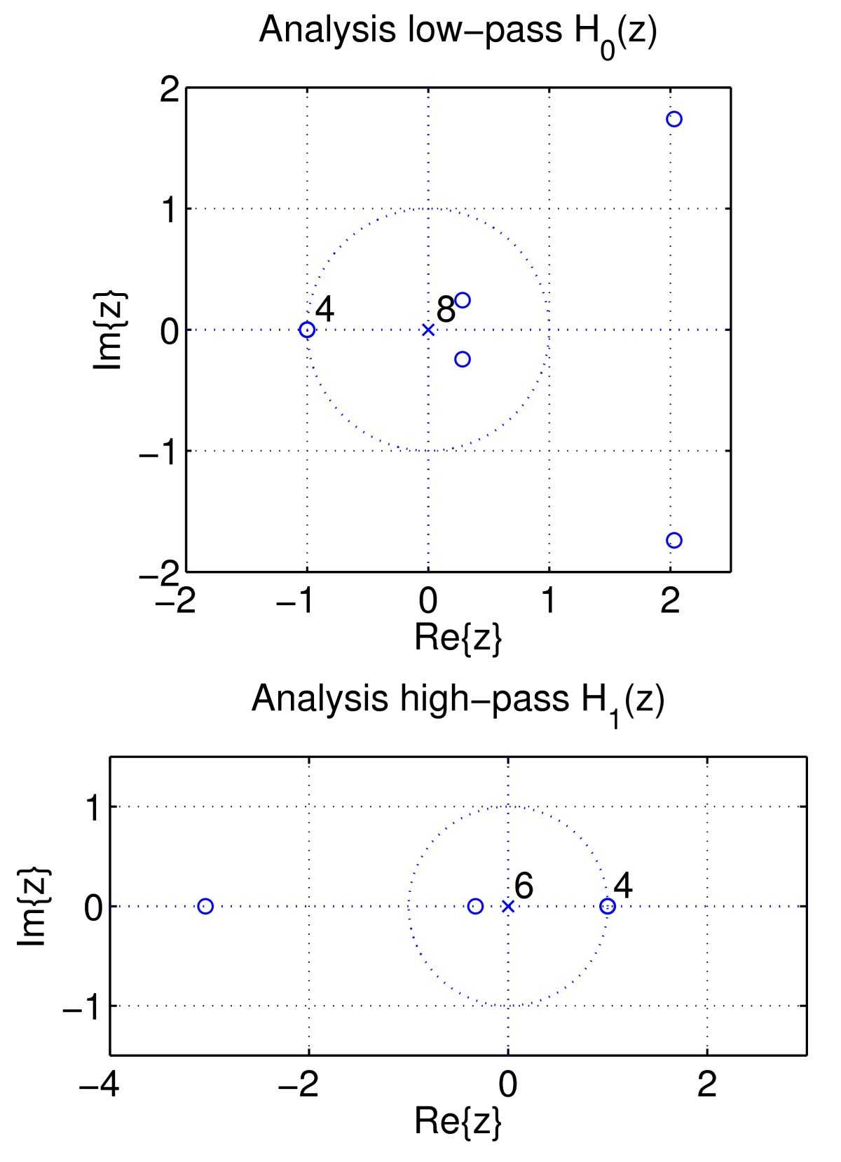 Figure 10