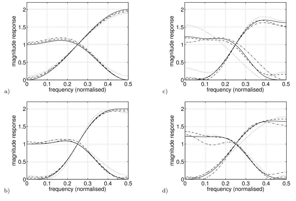 Figure 12