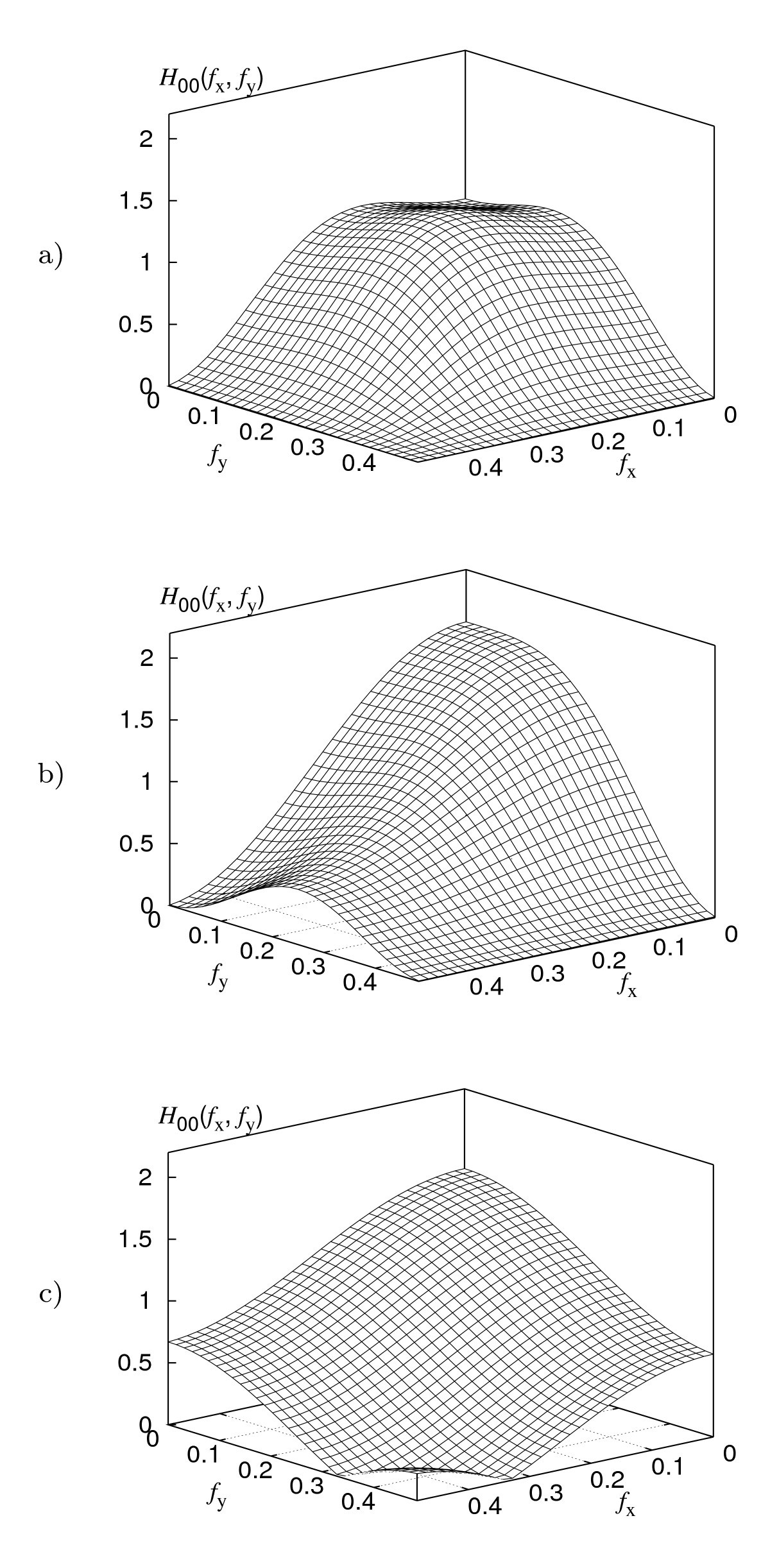 Figure 14