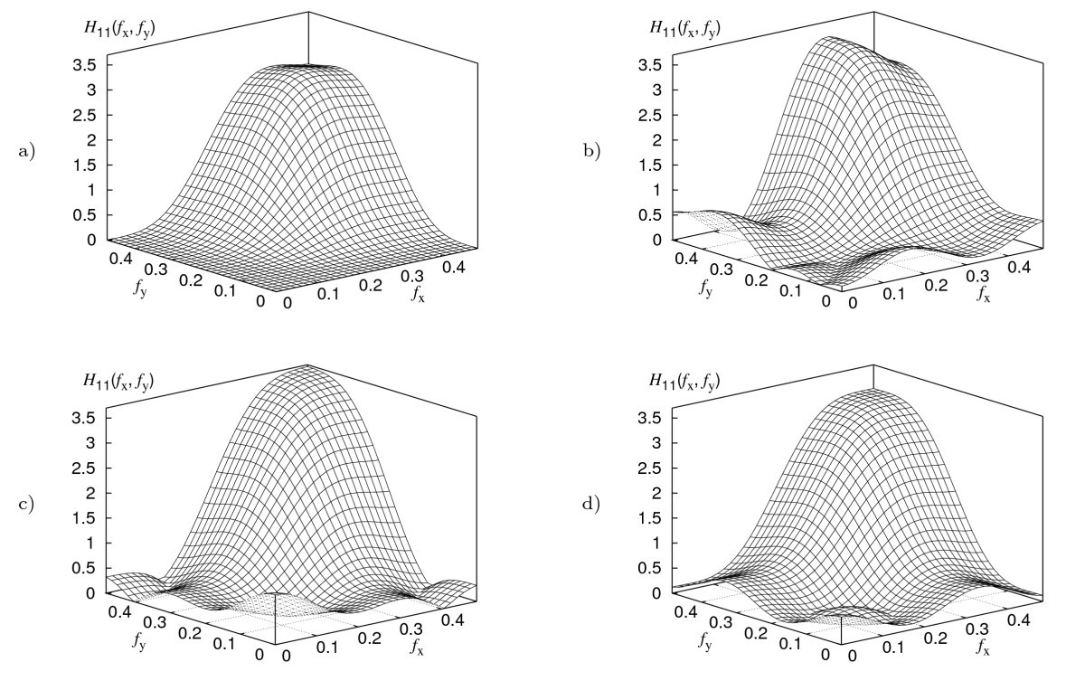 Figure 16