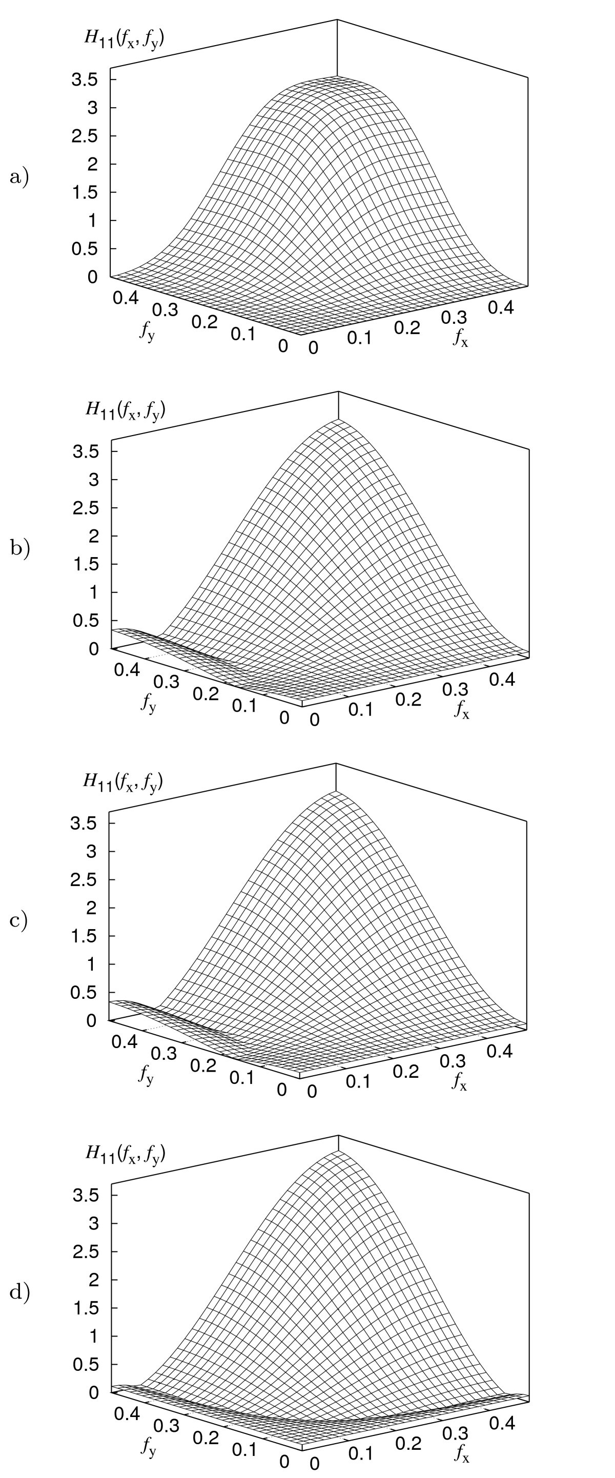 Figure 17