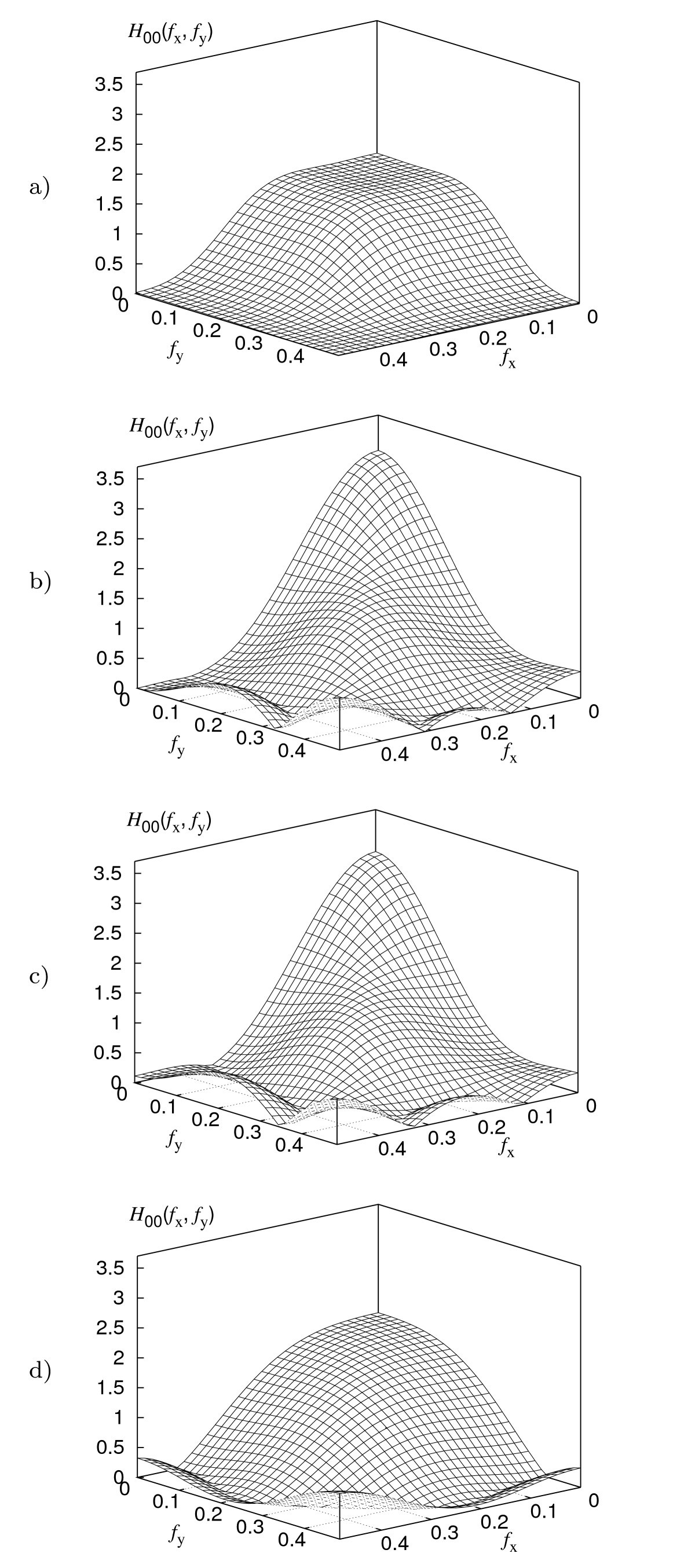 Figure 18