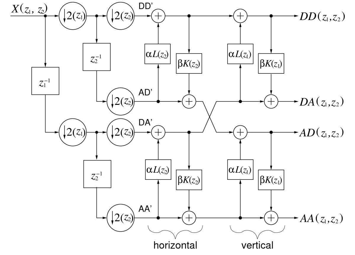 Figure 1