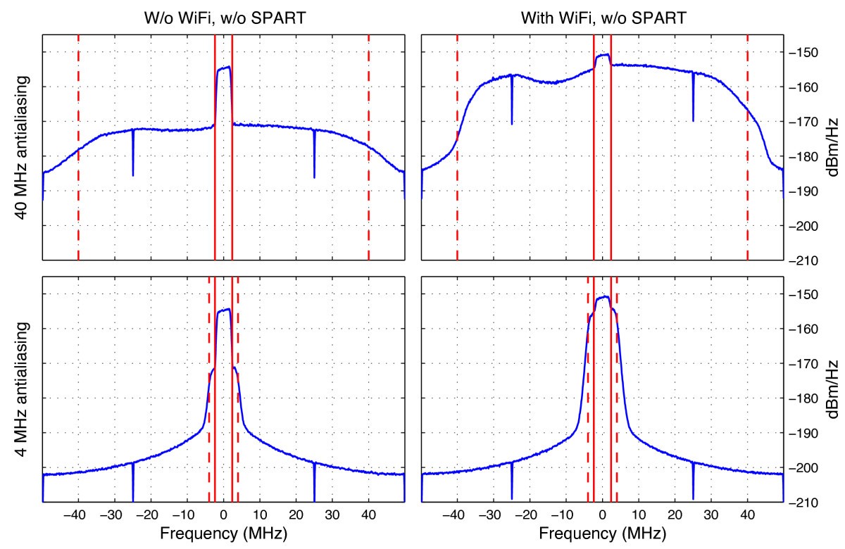 Figure 16