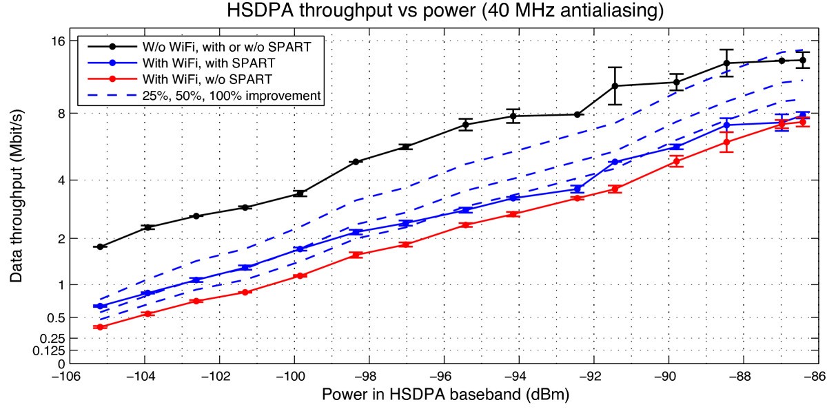 Figure 22