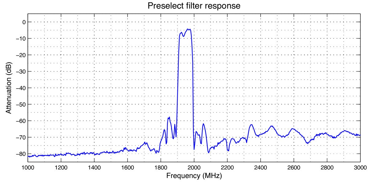 Figure 25