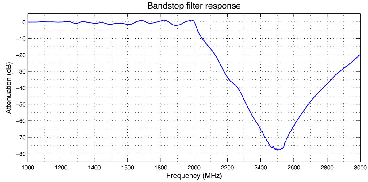 Figure 26