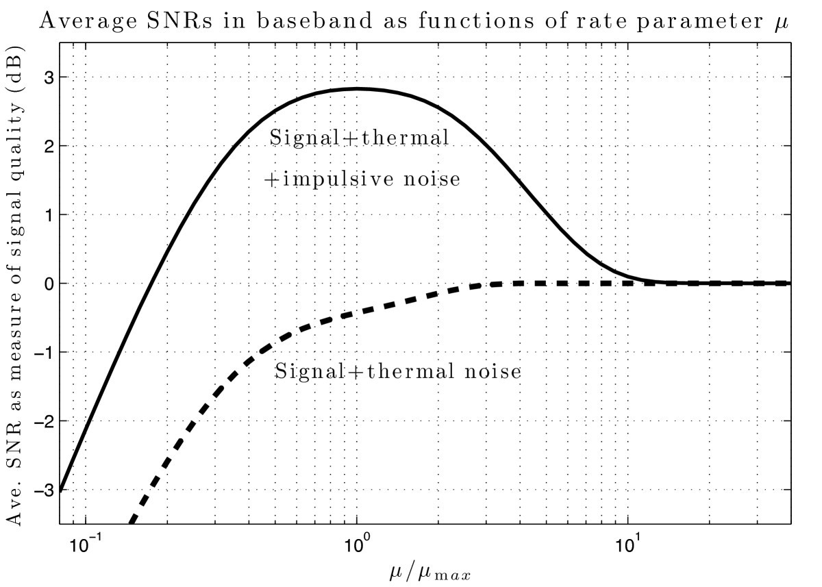 Figure 27