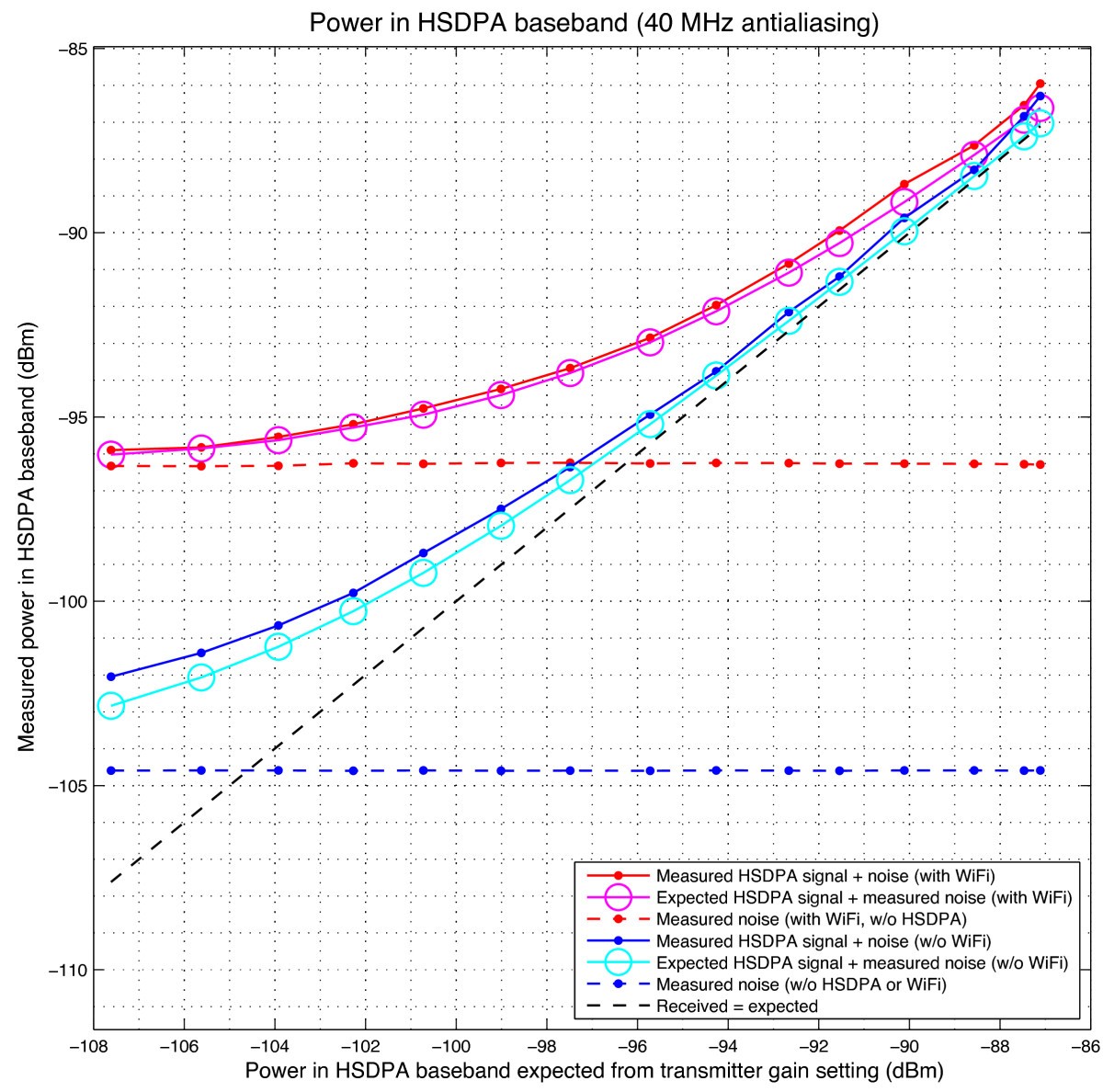 Figure 31