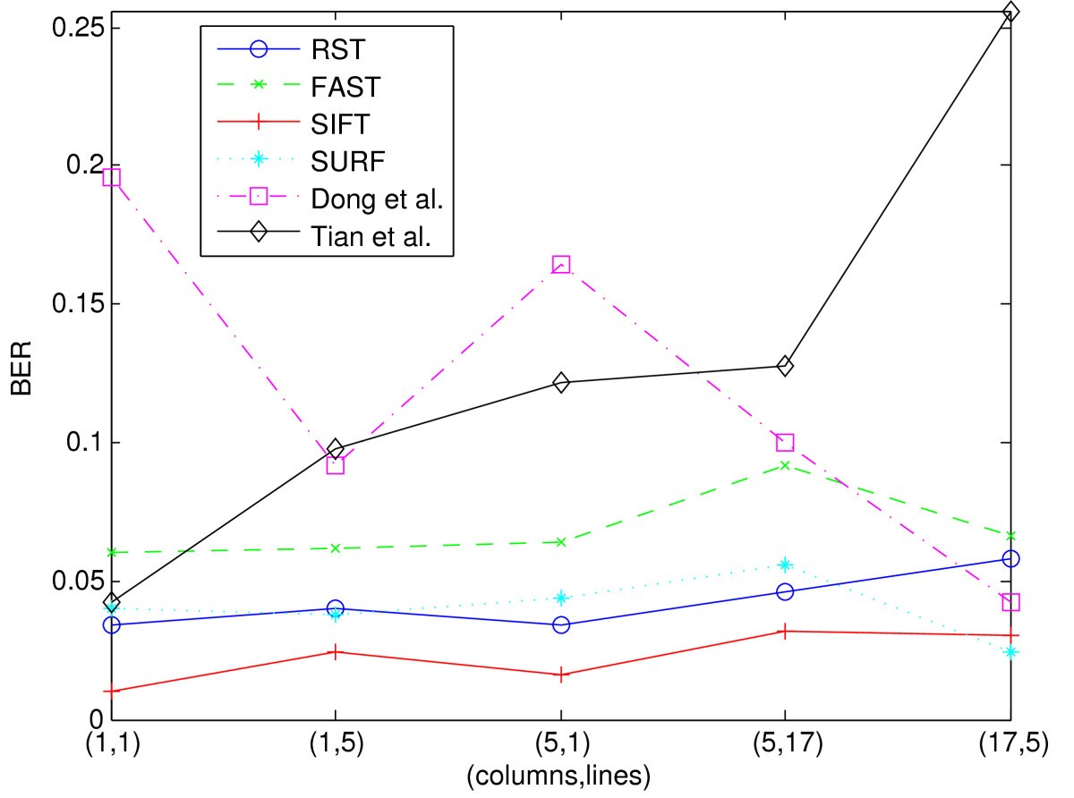 Figure 12