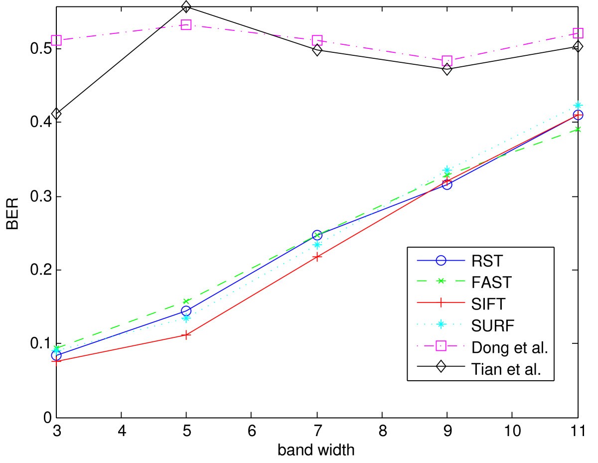 Figure 14