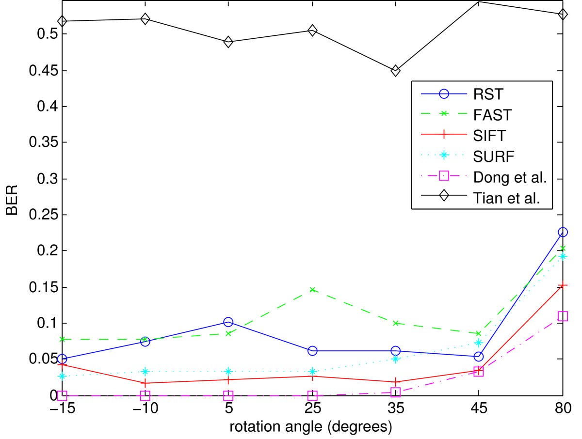 Figure 17