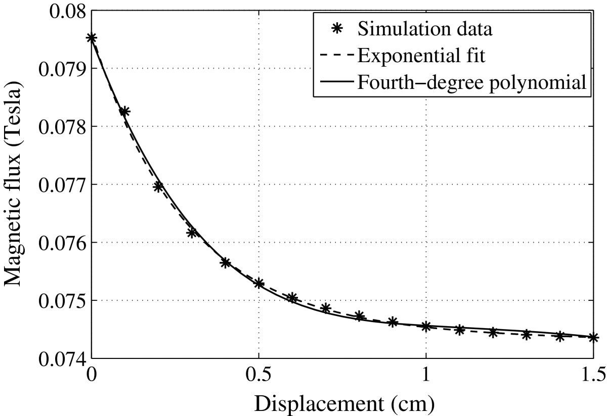 Figure 13