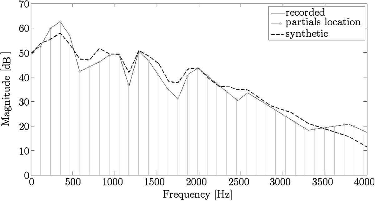 Figure 17