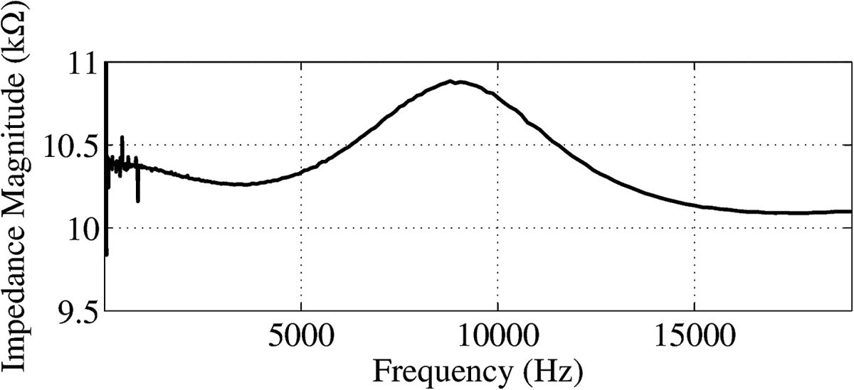 Figure 9