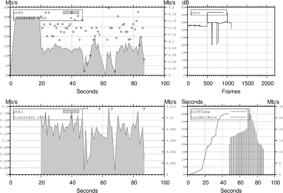 Figure 9