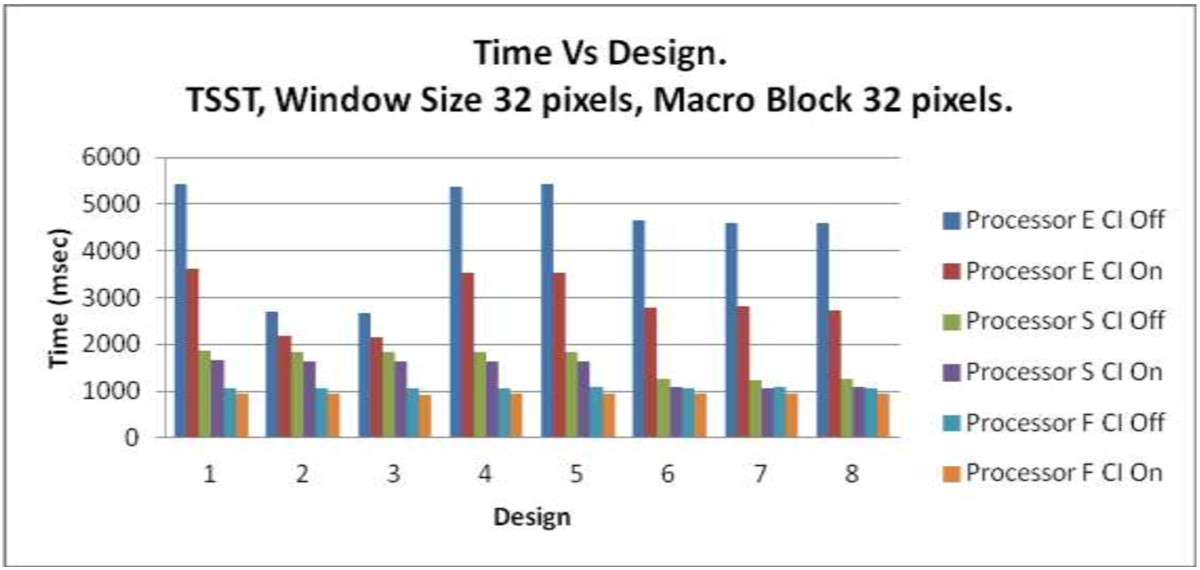 Figure 23