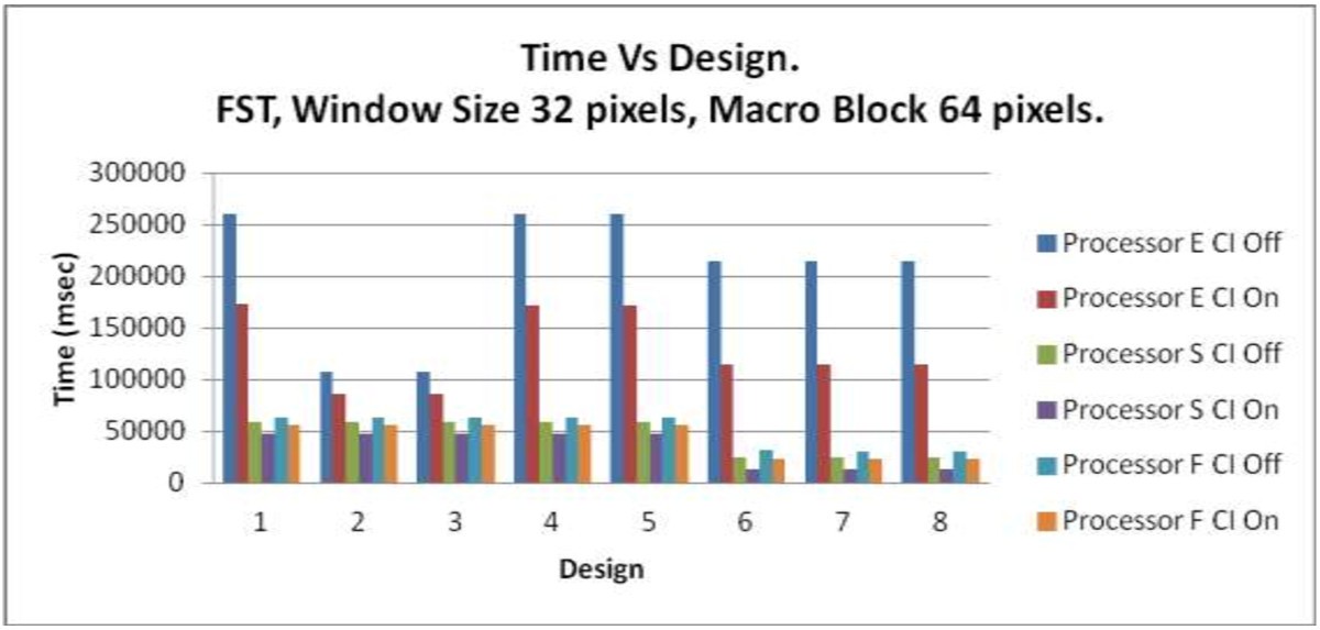 Figure 24