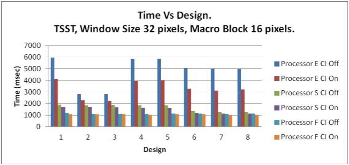 Figure 29