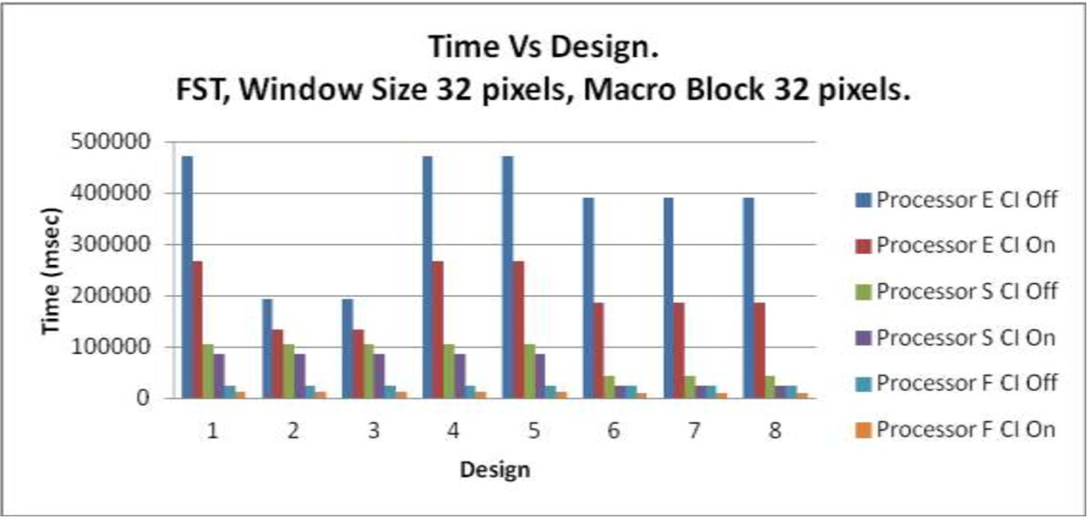 Figure 30