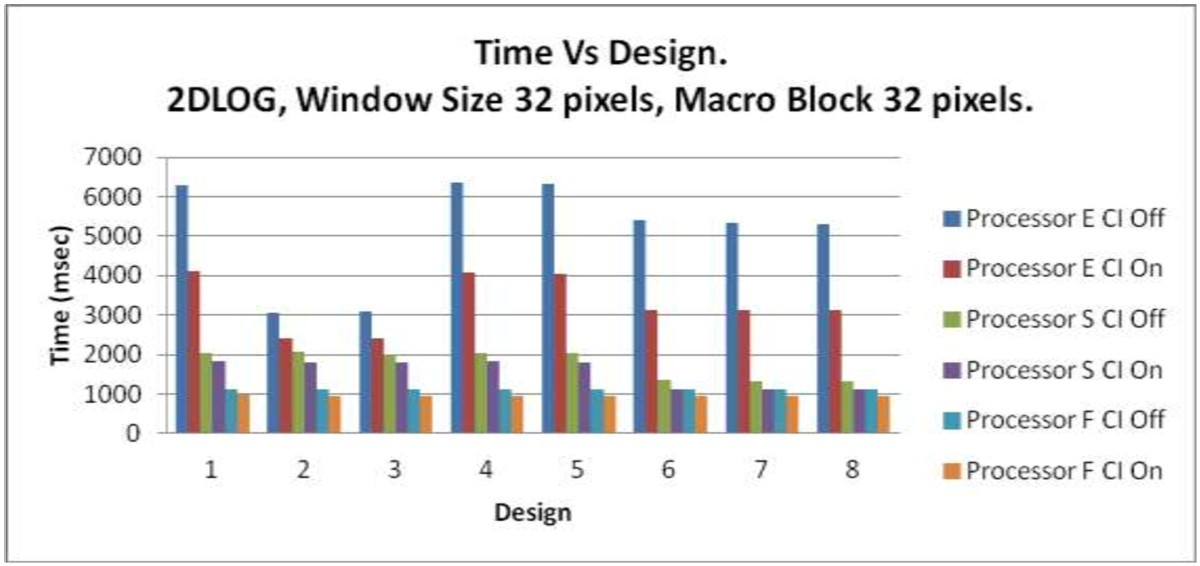 Figure 31