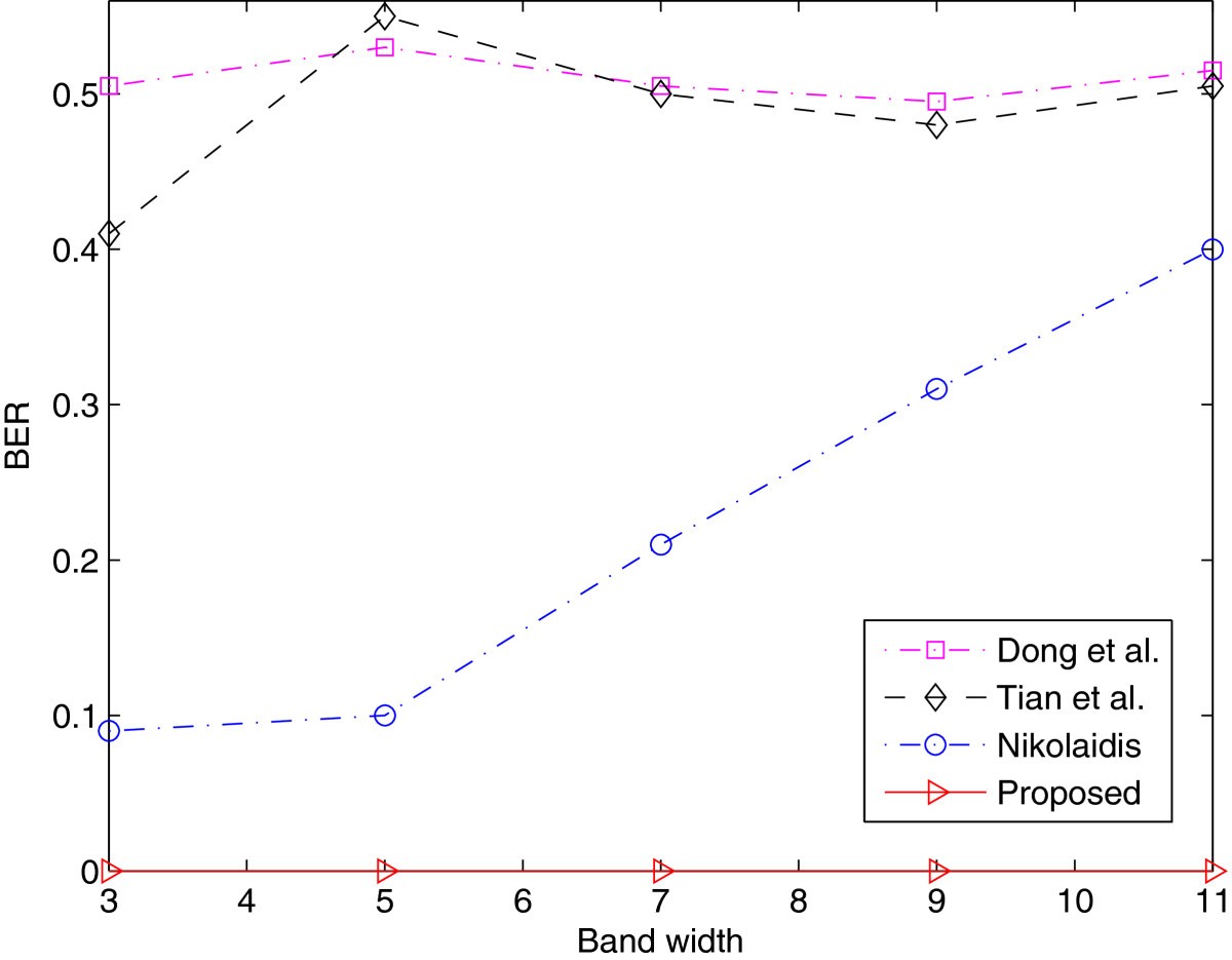 Figure 12