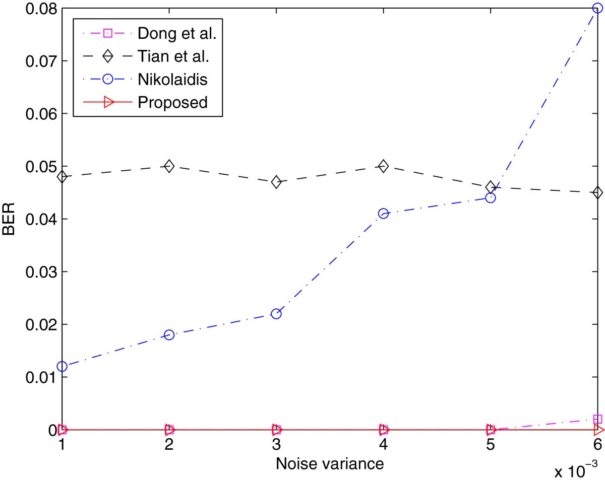 Figure 20