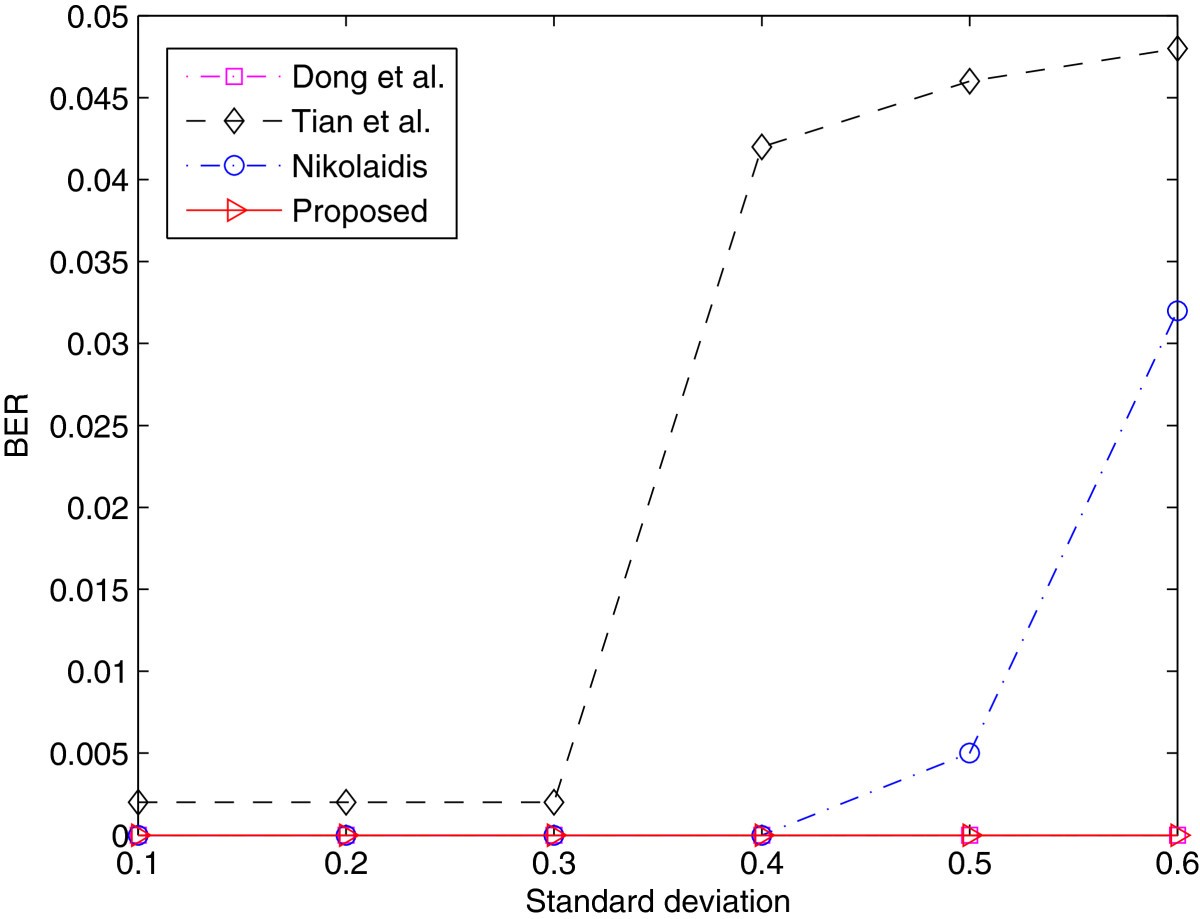 Figure 21