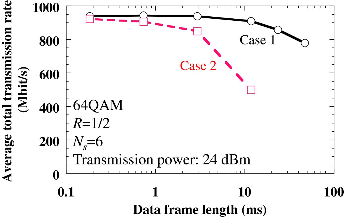 Figure 11