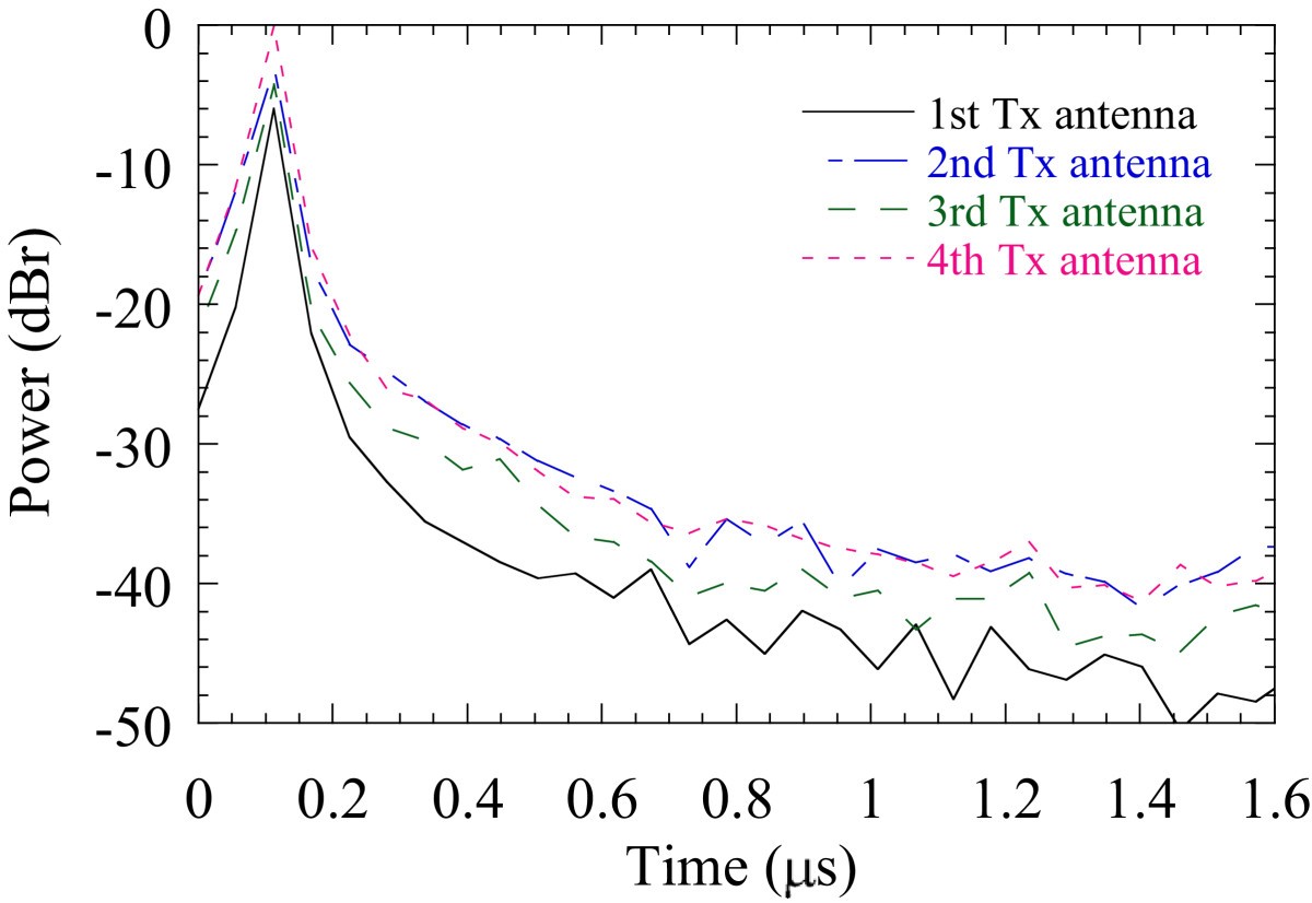 Figure 13