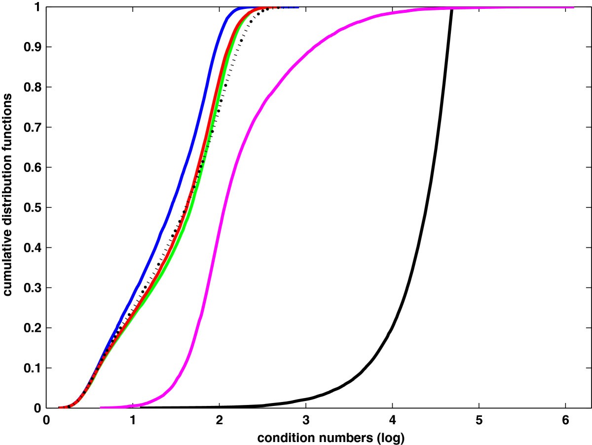 Figure 17