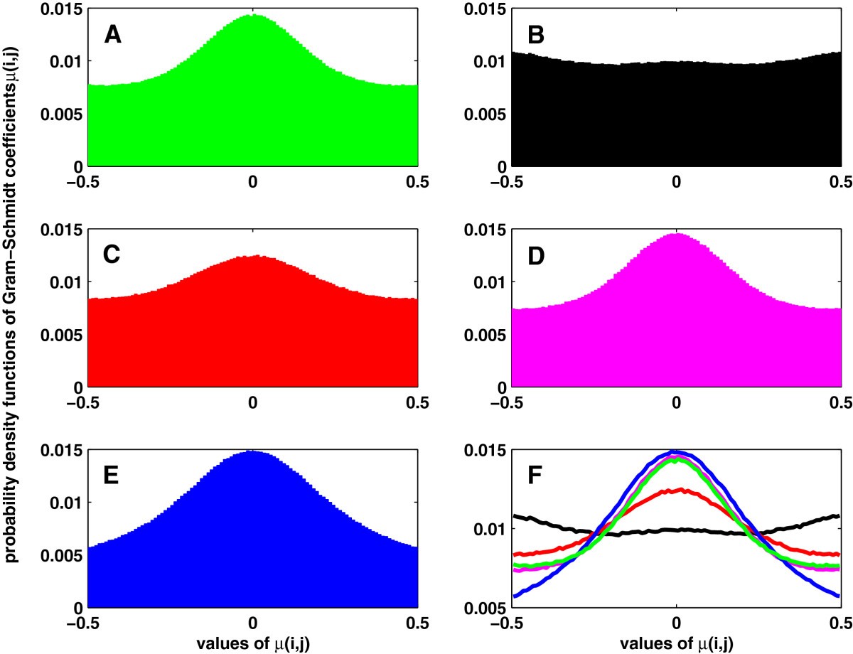 Figure 20